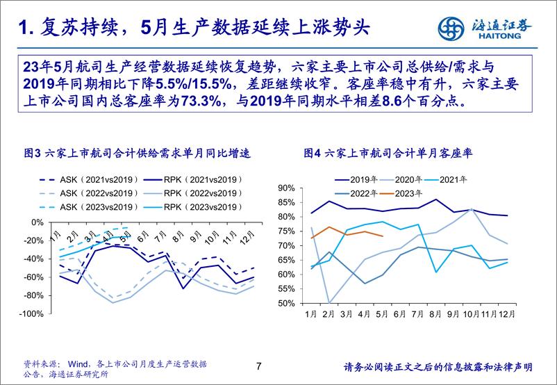 《航空行业中期策略报告：23年基本面逐季改善，大周期后市可期-20230817-海通证券-39页》 - 第8页预览图