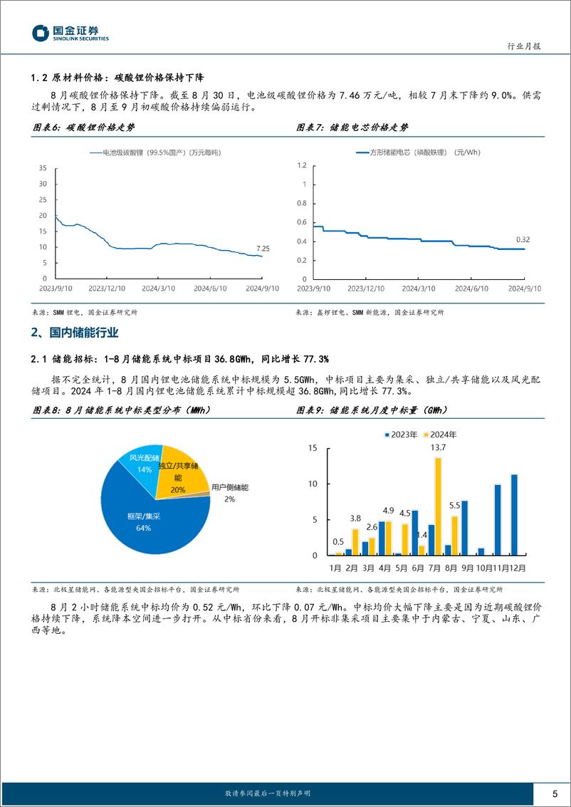 《电力设备与新能源行业储能行业月度跟踪：碳酸锂价格继续走低，国内大储需求高景气-240911-国金证券-13页》 - 第5页预览图