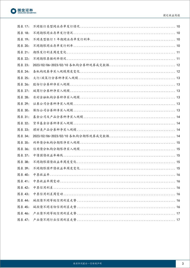 《流动性及现券交易跟踪：抢配短债后，哪些机构开始加久期？-20230217-国金证券-18页》 - 第4页预览图