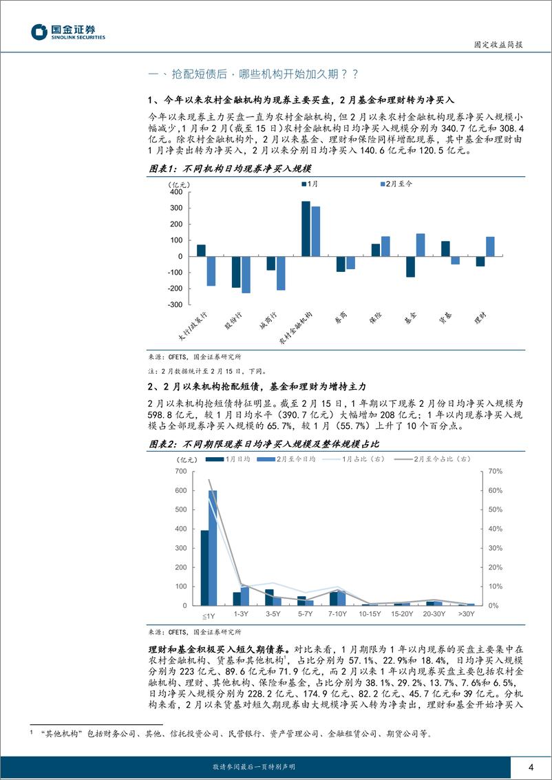 《流动性及现券交易跟踪：抢配短债后，哪些机构开始加久期？-20230217-国金证券-18页》 - 第5页预览图