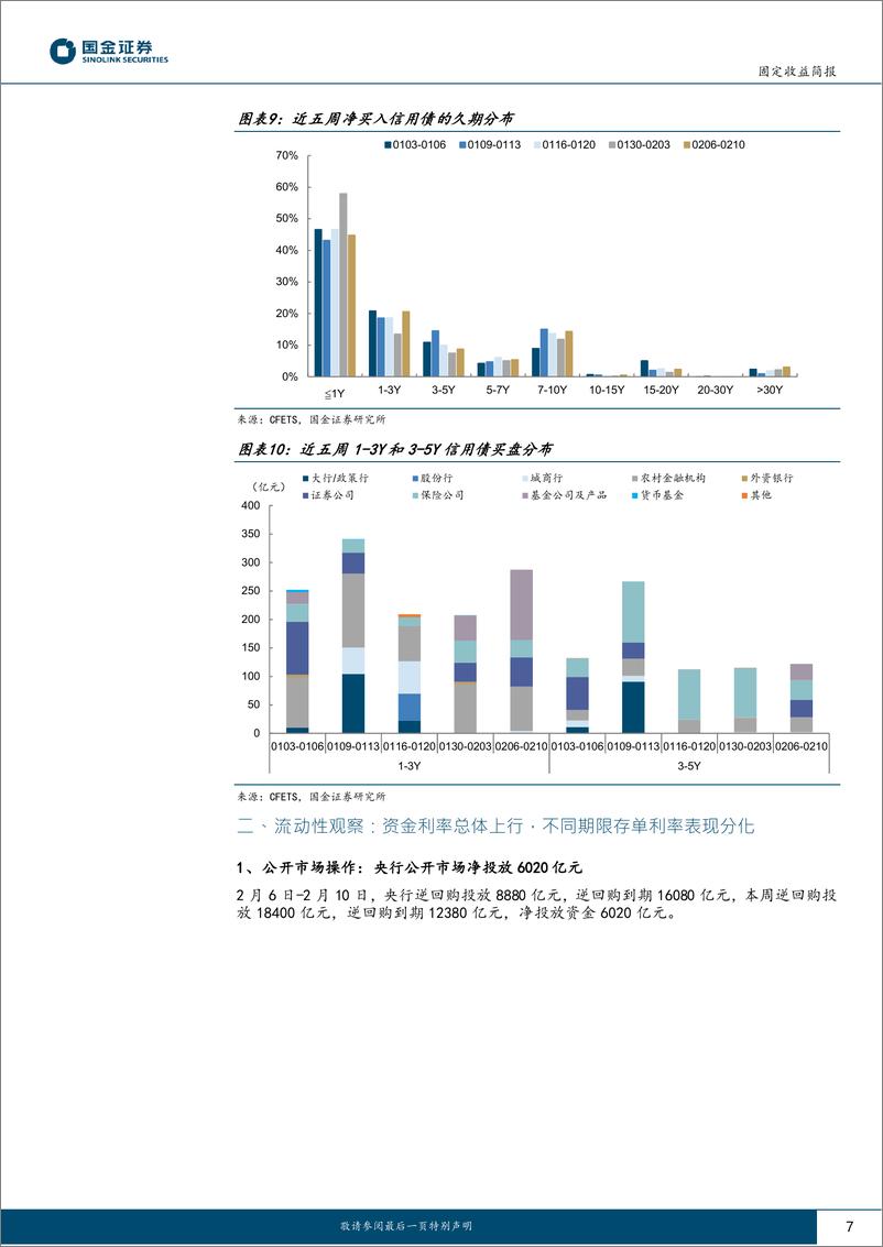 《流动性及现券交易跟踪：抢配短债后，哪些机构开始加久期？-20230217-国金证券-18页》 - 第8页预览图