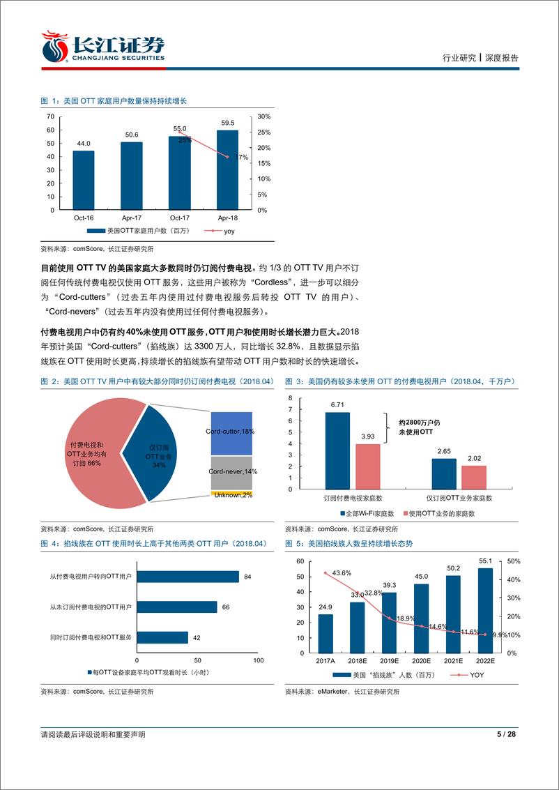 《智慧大屏行业系列研究二：复盘美国互联网服务行业龙头Roku的成功之路-20190825-长江证券-28页》 - 第6页预览图