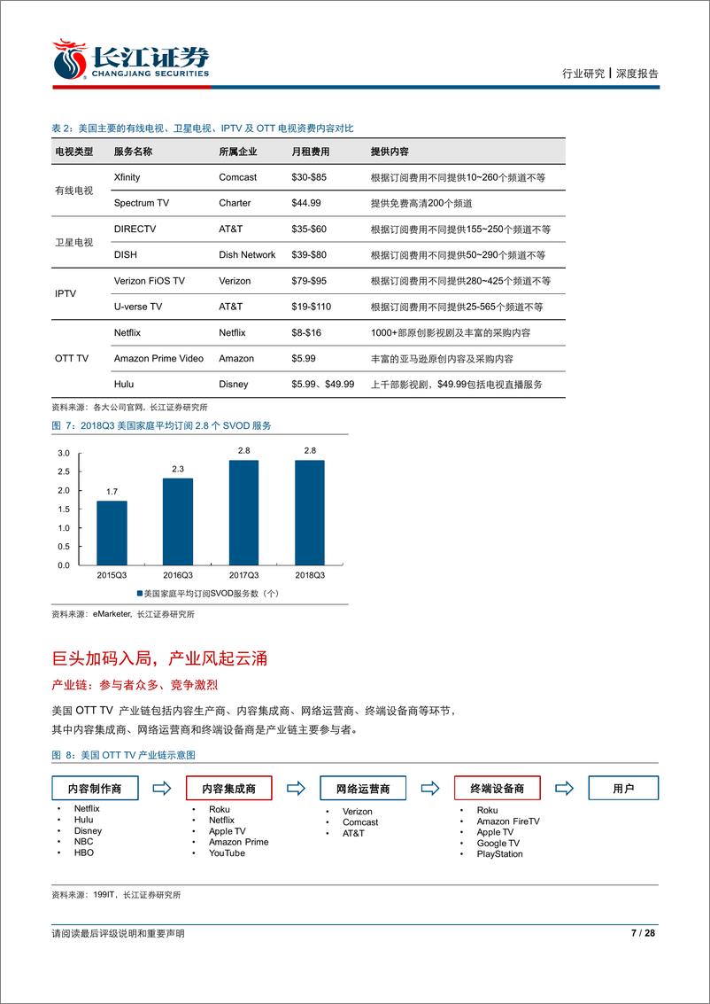 《智慧大屏行业系列研究二：复盘美国互联网服务行业龙头Roku的成功之路-20190825-长江证券-28页》 - 第8页预览图