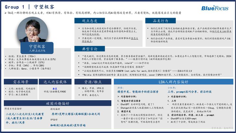 《洞悉AI人群新范式：AI机会人群社媒研究报告暨人群工厂系列白皮书》 - 第8页预览图