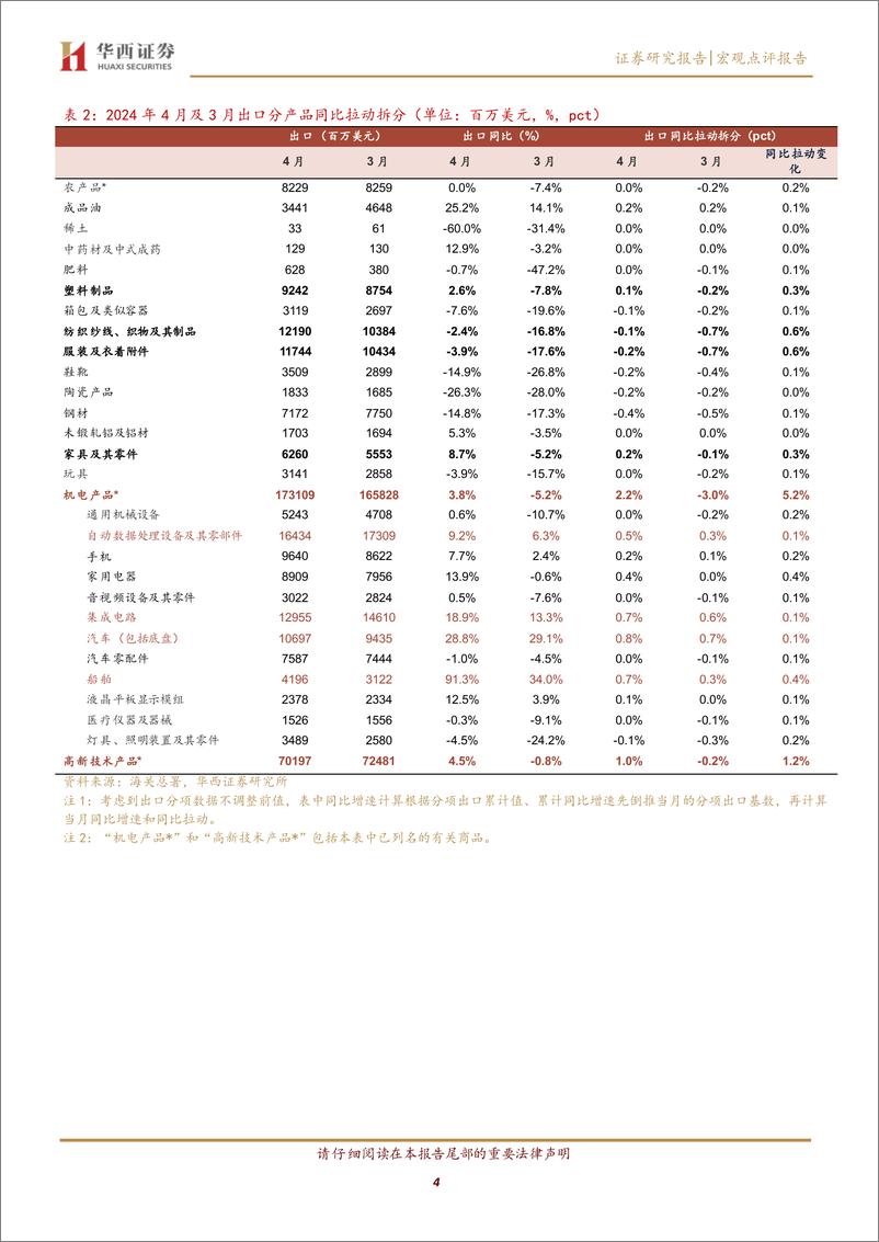 《出口链增长逻辑强化-240511-华西证券-10页》 - 第4页预览图