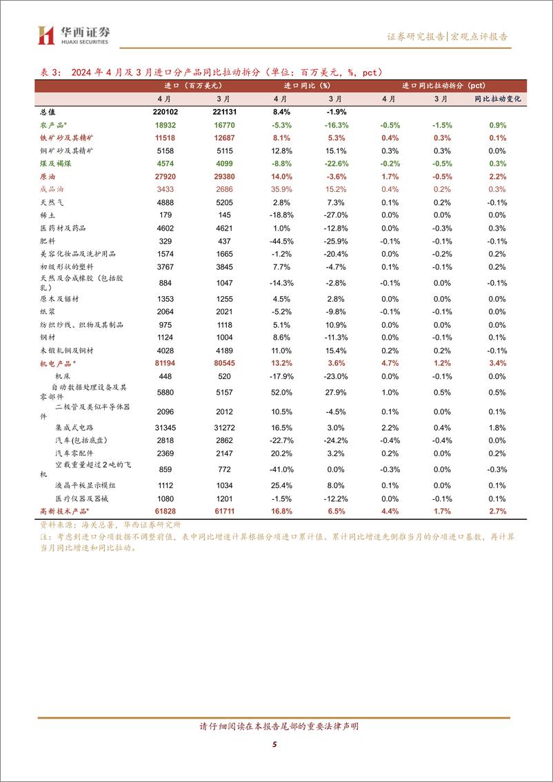 《出口链增长逻辑强化-240511-华西证券-10页》 - 第5页预览图