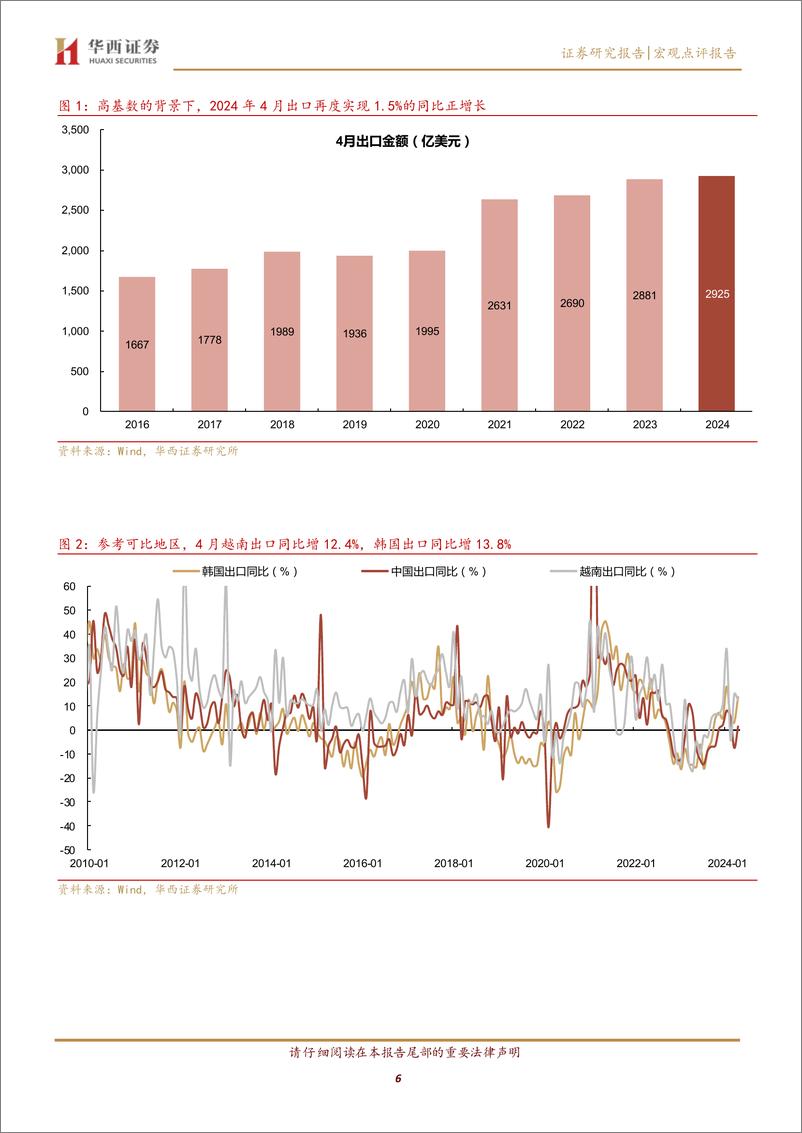 《出口链增长逻辑强化-240511-华西证券-10页》 - 第6页预览图