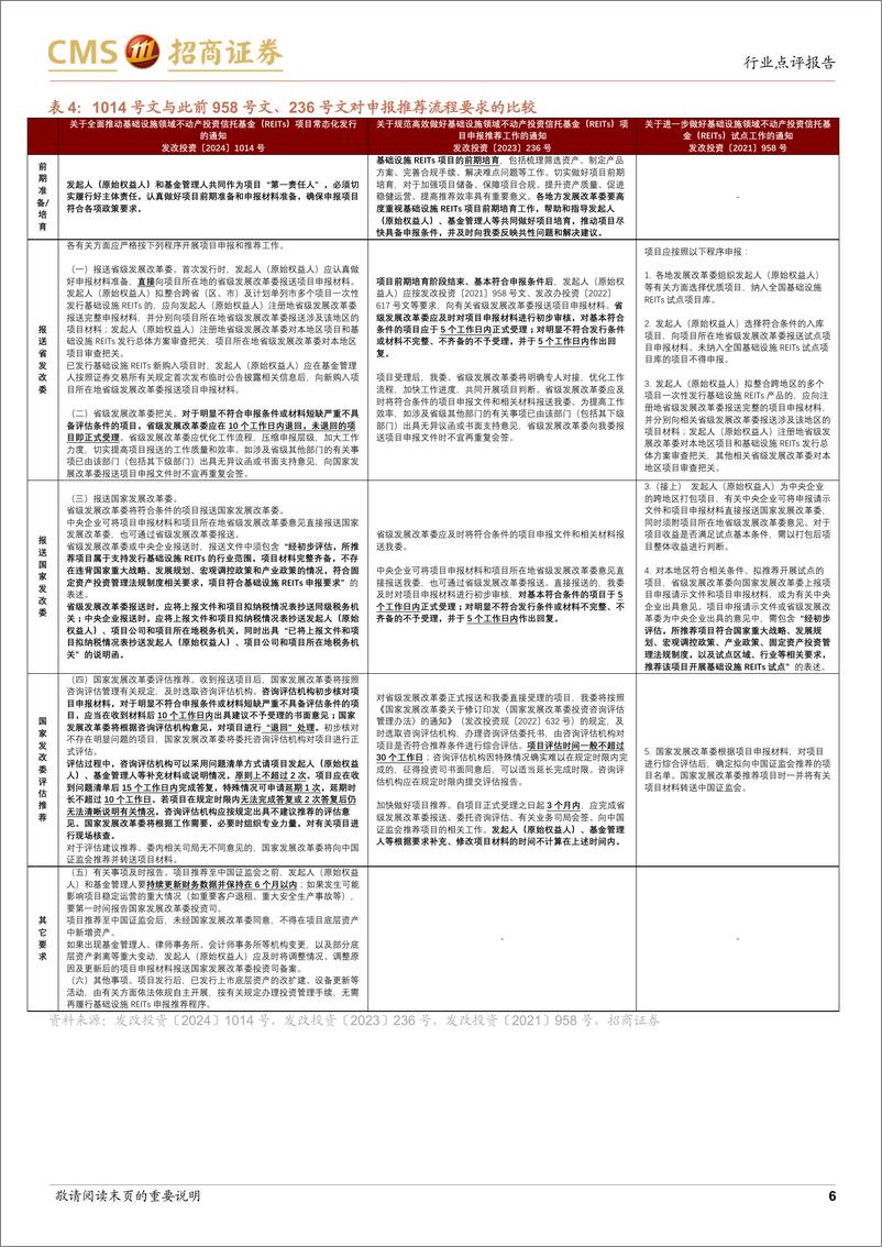 《REITs行业发改投资〔2024〕1014号点评：全面推动常态化发行，REITs市场流动性和定价功能或加速优化-240729-招商证券-10页》 - 第6页预览图