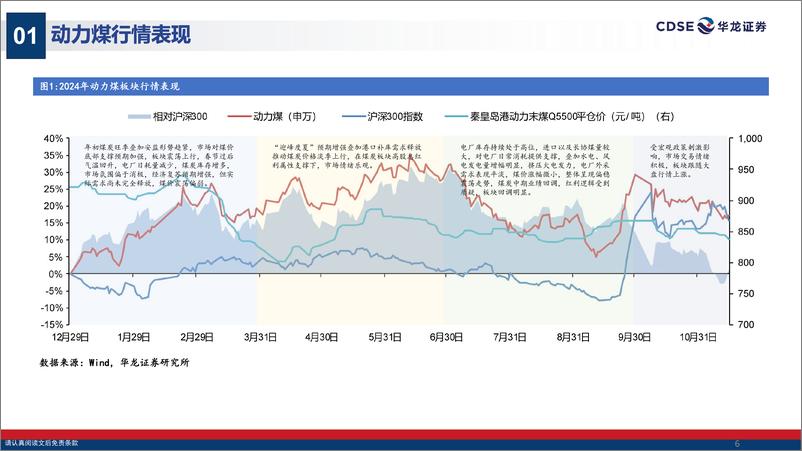 《煤炭行业2025年度投资策略报告：行业攻守兼备，锚定确定性价值-241204-华龙证券-34页》 - 第6页预览图