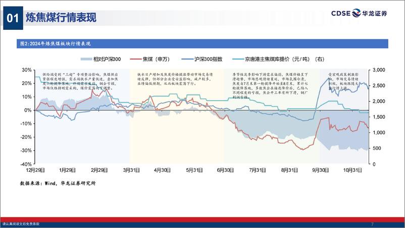 《煤炭行业2025年度投资策略报告：行业攻守兼备，锚定确定性价值-241204-华龙证券-34页》 - 第7页预览图