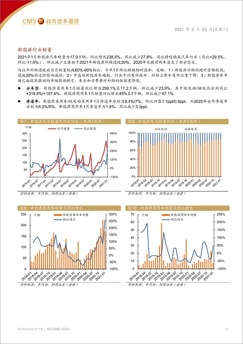 《汽车汽配行业新能源月报：市场化驱动高增长，中国品牌高端化逆袭-20210223-招商证券（香港）-12页》 - 第3页预览图