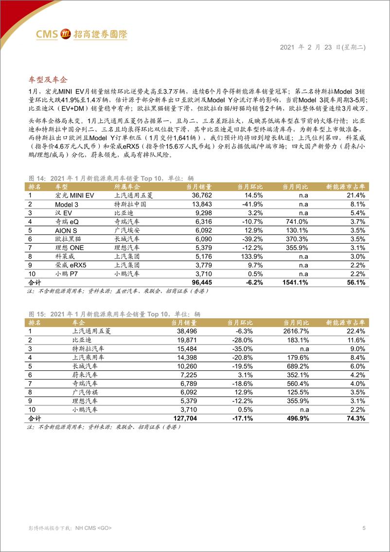 《汽车汽配行业新能源月报：市场化驱动高增长，中国品牌高端化逆袭-20210223-招商证券（香港）-12页》 - 第5页预览图