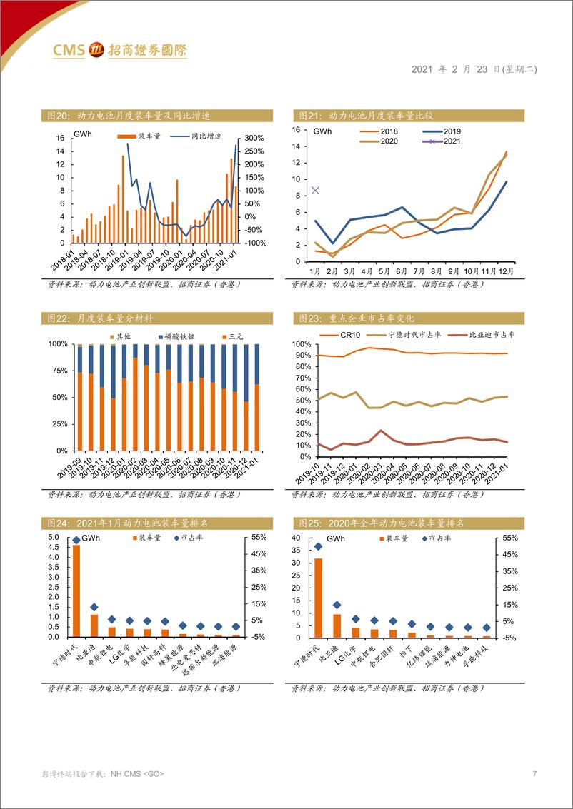 《汽车汽配行业新能源月报：市场化驱动高增长，中国品牌高端化逆袭-20210223-招商证券（香港）-12页》 - 第7页预览图