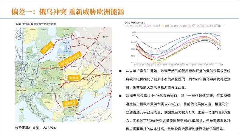 《锌二季报：能源之殇后，何以再平衡？-20220321-天风期货-34页》 - 第6页预览图