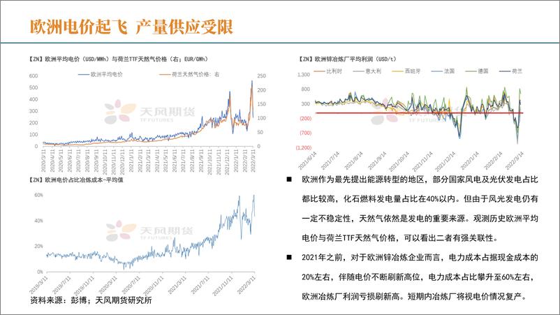 《锌二季报：能源之殇后，何以再平衡？-20220321-天风期货-34页》 - 第7页预览图