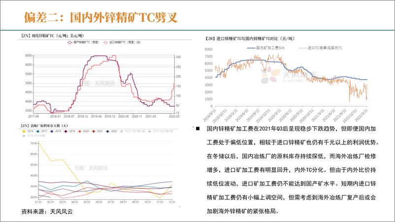 《锌二季报：能源之殇后，何以再平衡？-20220321-天风期货-34页》 - 第8页预览图