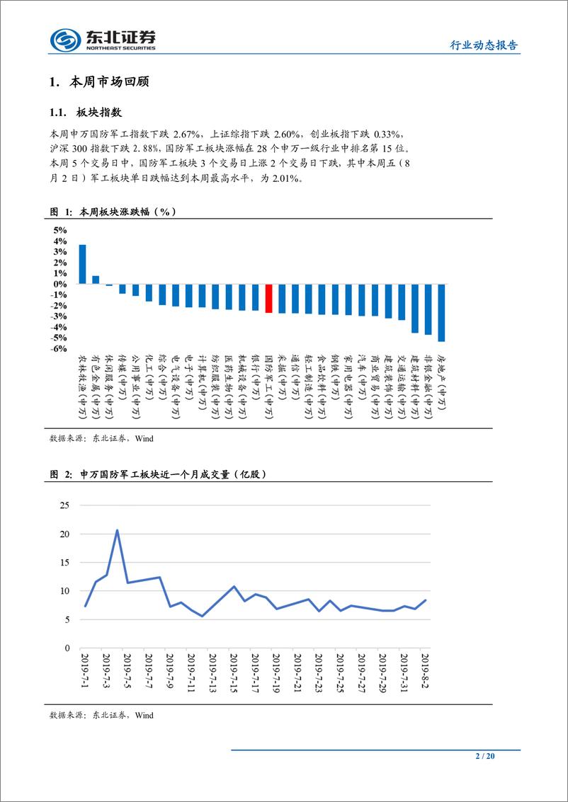 《国防军工行业：外部不确定性加剧，关注优质军工标的配置价值-20190804-东北证券-20页》 - 第3页预览图