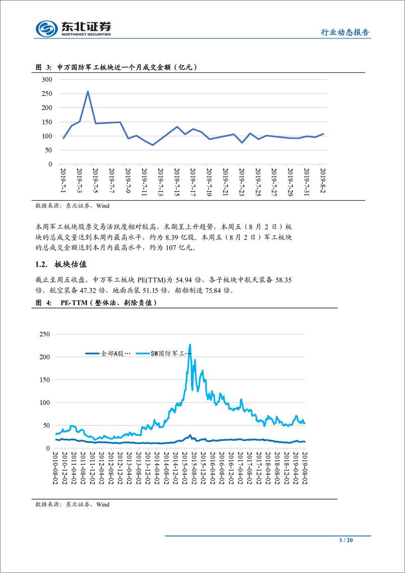 《国防军工行业：外部不确定性加剧，关注优质军工标的配置价值-20190804-东北证券-20页》 - 第4页预览图