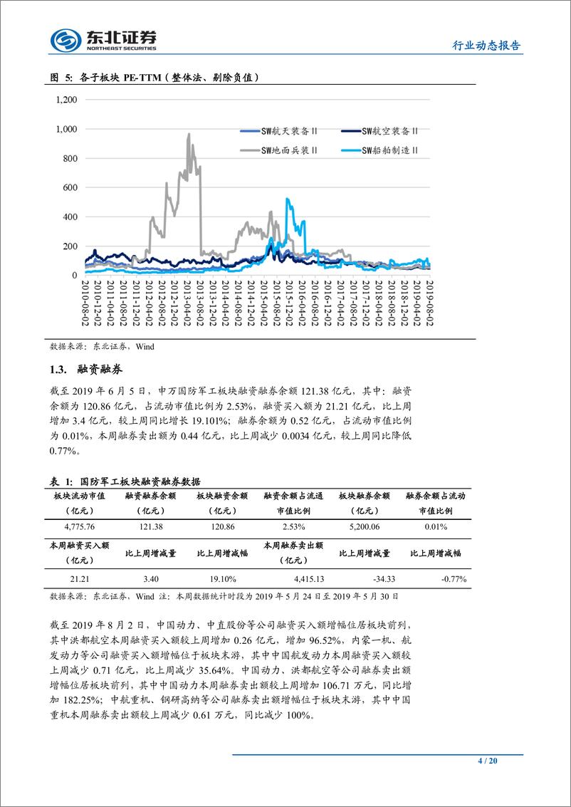 《国防军工行业：外部不确定性加剧，关注优质军工标的配置价值-20190804-东北证券-20页》 - 第5页预览图