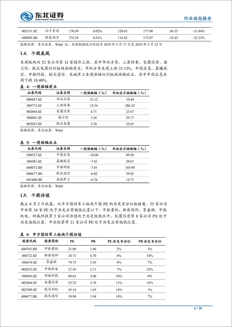 《国防军工行业：外部不确定性加剧，关注优质军工标的配置价值-20190804-东北证券-20页》 - 第7页预览图