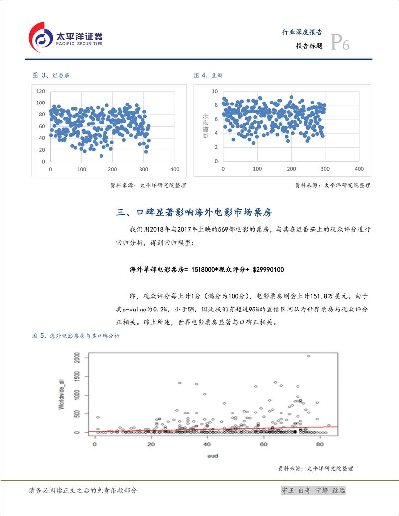 《电影行业：电影行业正式进入口碑时代-20190109-太平洋证券-16页》 - 第7页预览图