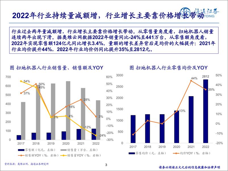 《扫地机器人行业跟踪：2023年拐点将至，销量、均价、利润率、估值同步触底-20230209-海通证券-21页》 - 第4页预览图