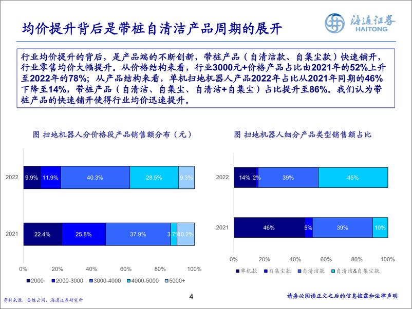 《扫地机器人行业跟踪：2023年拐点将至，销量、均价、利润率、估值同步触底-20230209-海通证券-21页》 - 第5页预览图