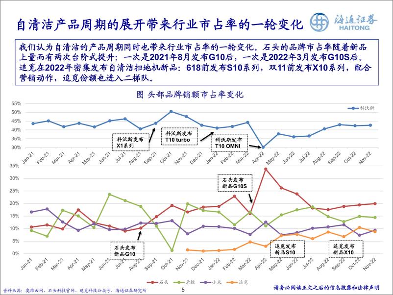 《扫地机器人行业跟踪：2023年拐点将至，销量、均价、利润率、估值同步触底-20230209-海通证券-21页》 - 第6页预览图