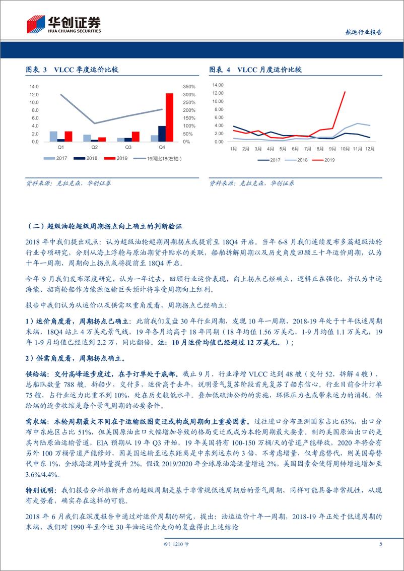 《航运行业报告：即期运价三十年新高，多因素下，超级油轮超级周期超预期而至-20191012-华创证券-15页》 - 第6页预览图