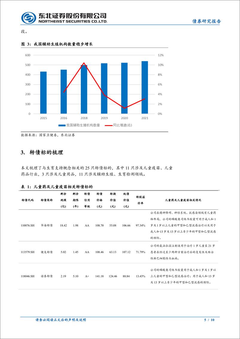 《固收转债专题：生育支持转债梳理-241109-东北证券-10页》 - 第5页预览图