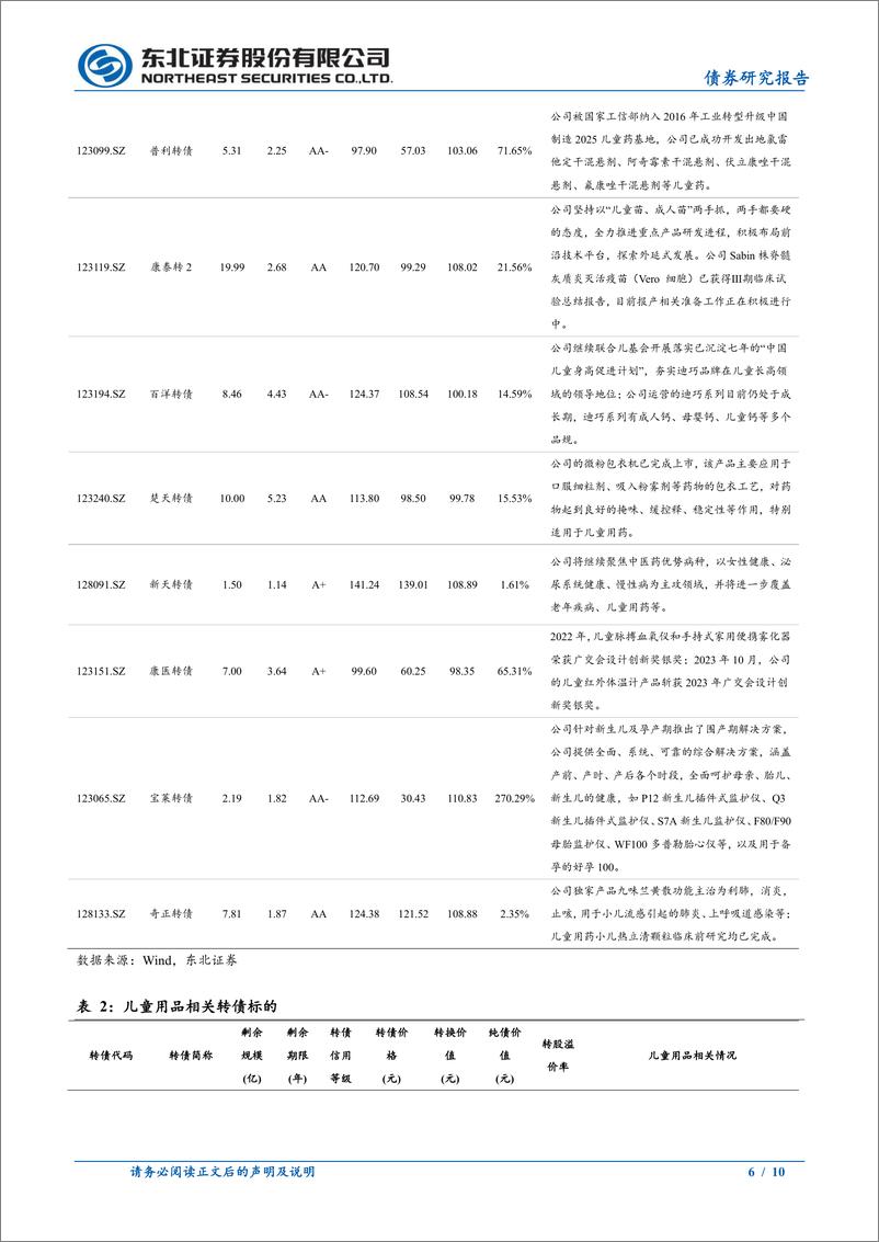 《固收转债专题：生育支持转债梳理-241109-东北证券-10页》 - 第6页预览图