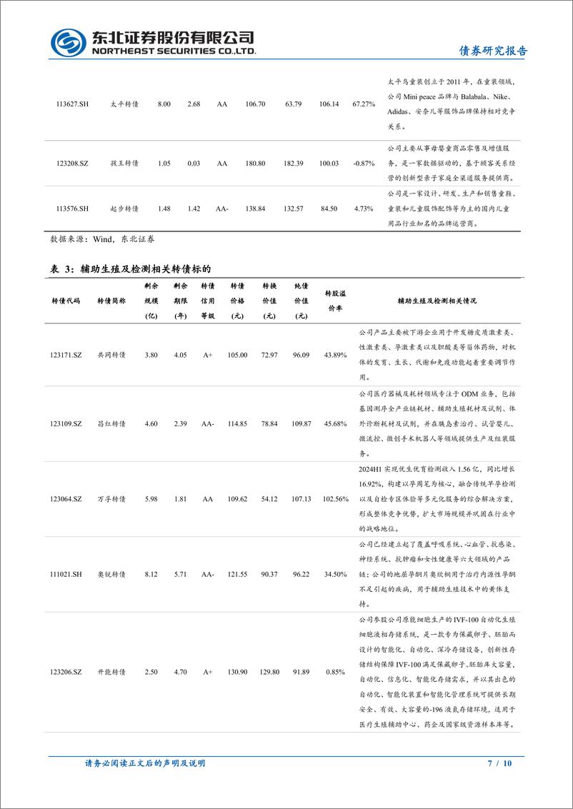 《固收转债专题：生育支持转债梳理-241109-东北证券-10页》 - 第7页预览图