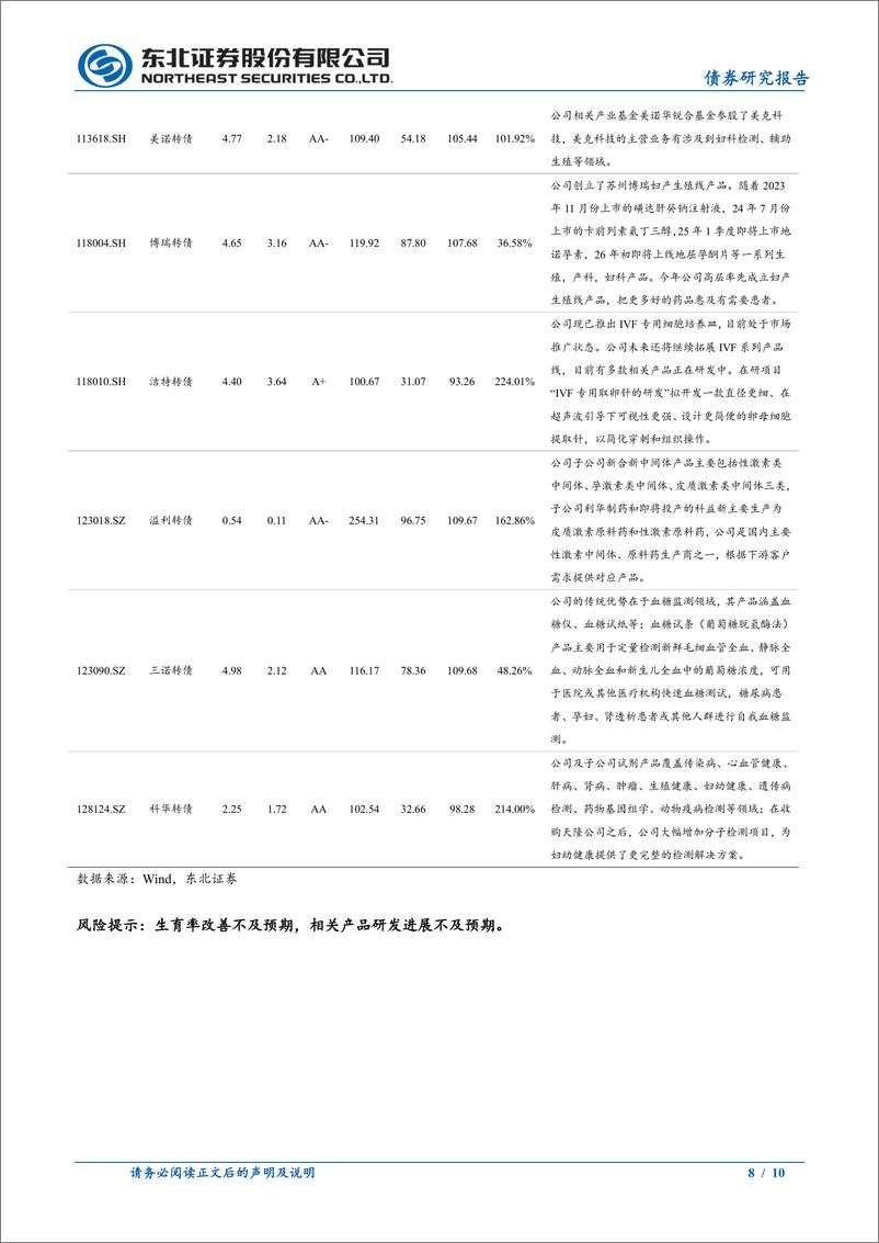 《固收转债专题：生育支持转债梳理-241109-东北证券-10页》 - 第8页预览图