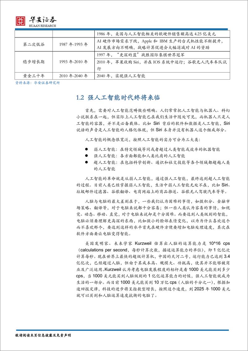 《20151214－华安证券－TMT行业2016年度策略：人工智能，科技之巅打造万亿体量产业链》 - 第5页预览图