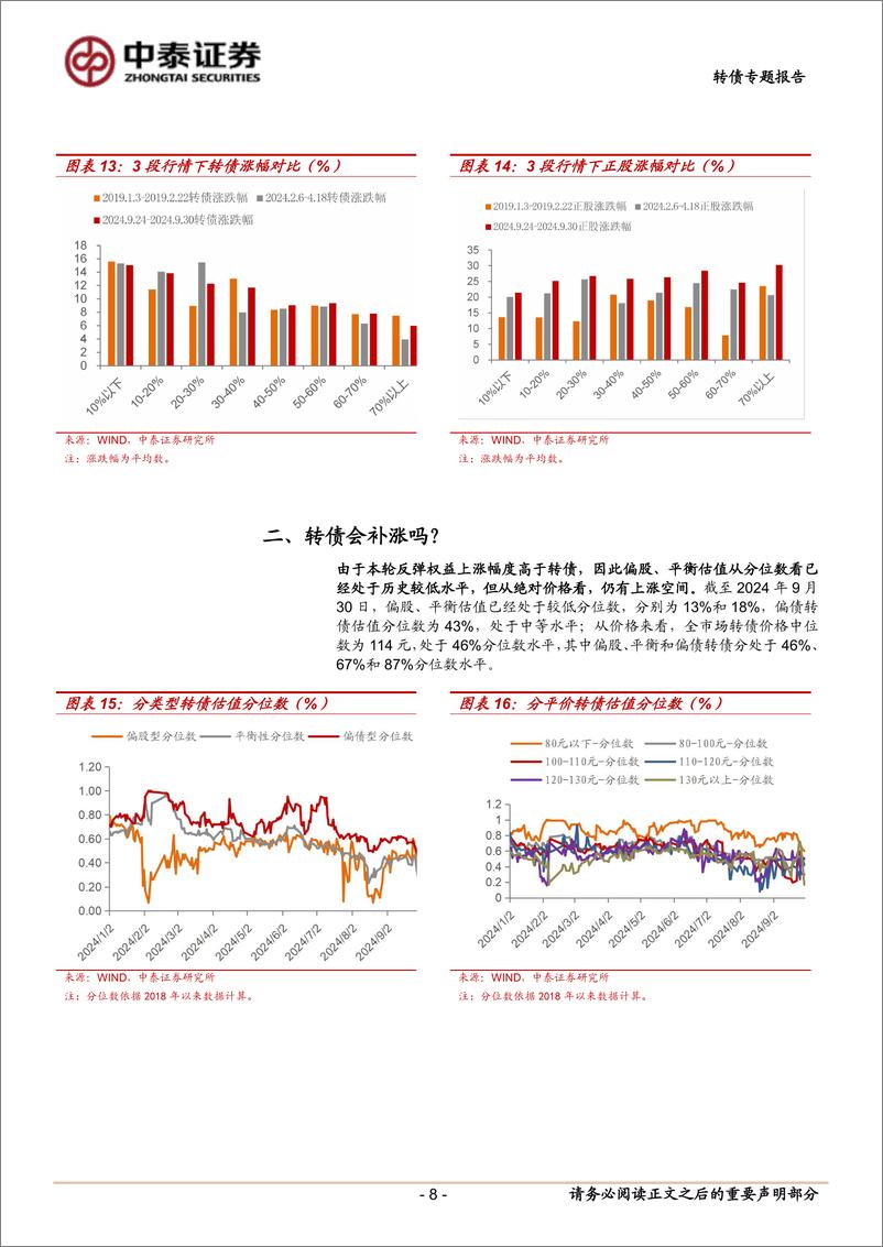 《转债专题报告：滞涨之后，转债会补涨吗？-241012-中泰证券-14页》 - 第8页预览图