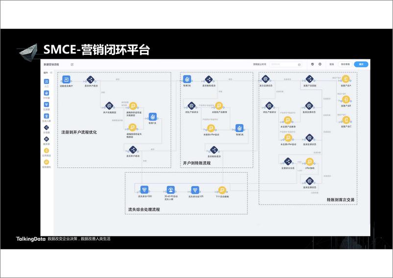 《【T112017-智能金融分会场】营销闭环驱动业务增长》 - 第8页预览图