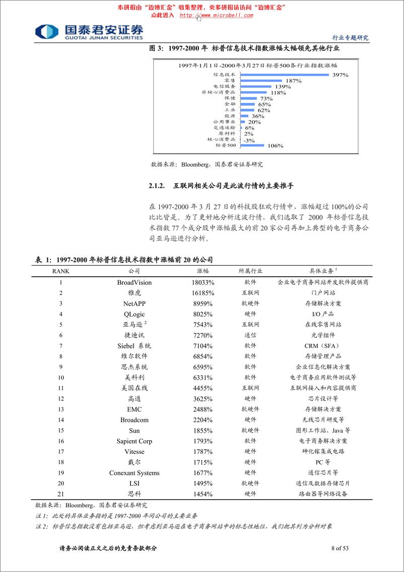 《国泰君安-信息技术行业掘金中美科技股之比较研究：以史为鉴知产业盛衰，他山之石察投资逻辑》 - 第8页预览图