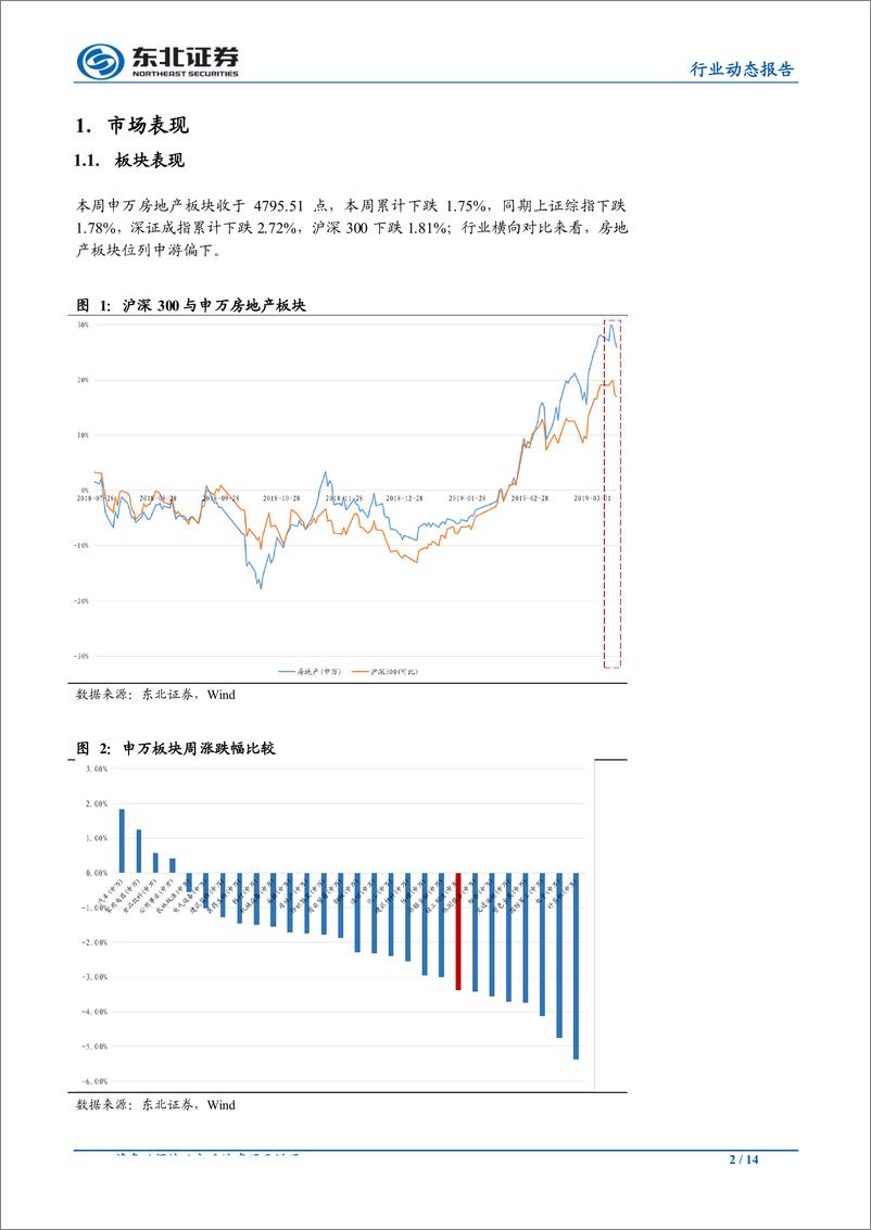 《房地产行业：继续推进户籍制度改革，川渝城市群迎来利好-20190414-东北证券-14页》 - 第3页预览图