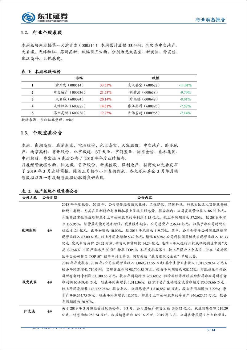 《房地产行业：继续推进户籍制度改革，川渝城市群迎来利好-20190414-东北证券-14页》 - 第4页预览图