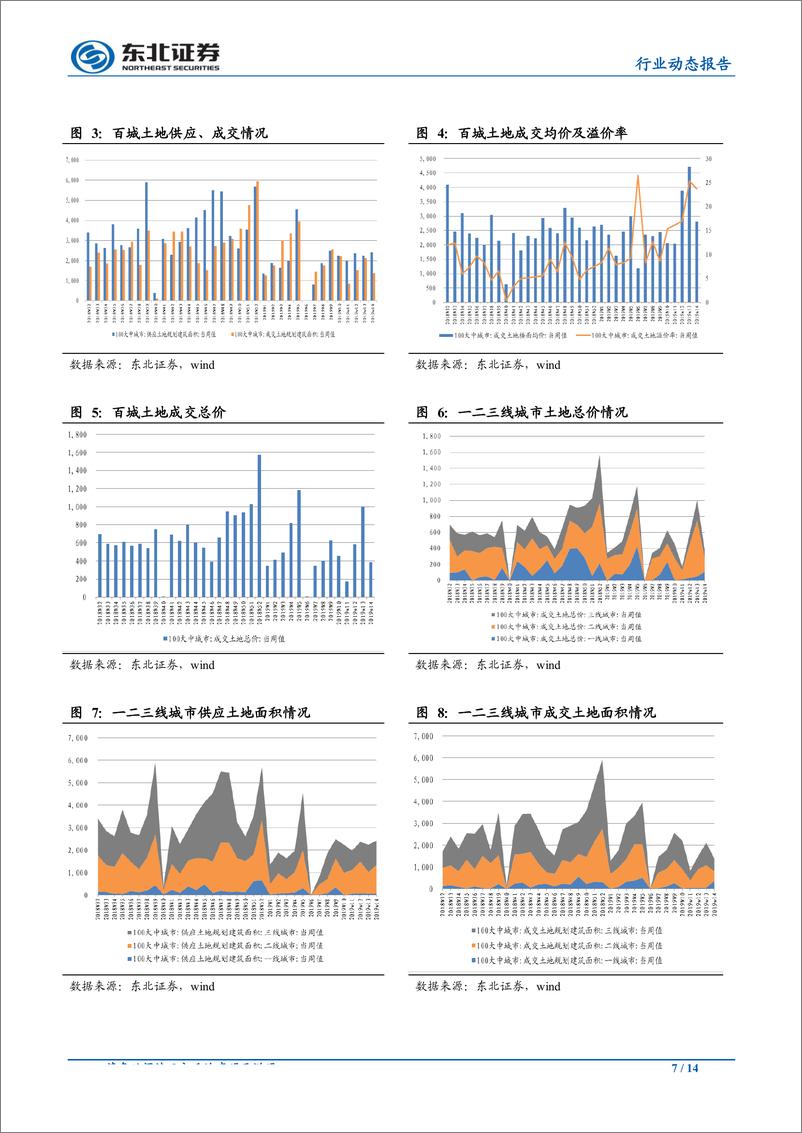 《房地产行业：继续推进户籍制度改革，川渝城市群迎来利好-20190414-东北证券-14页》 - 第8页预览图