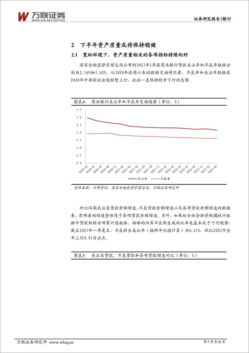 《银行行业投资策略报告：经济渐进式复苏，板块配置正当时-20230620-万联证券-16页》 - 第6页预览图