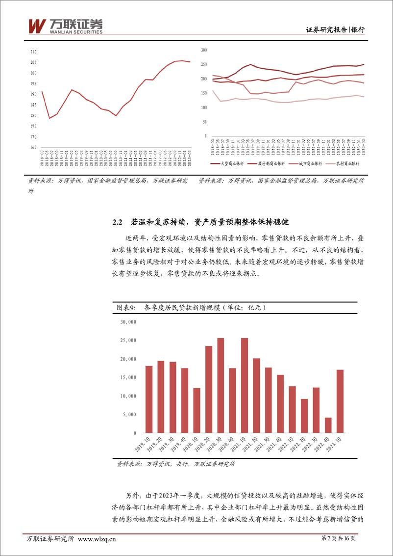 《银行行业投资策略报告：经济渐进式复苏，板块配置正当时-20230620-万联证券-16页》 - 第8页预览图