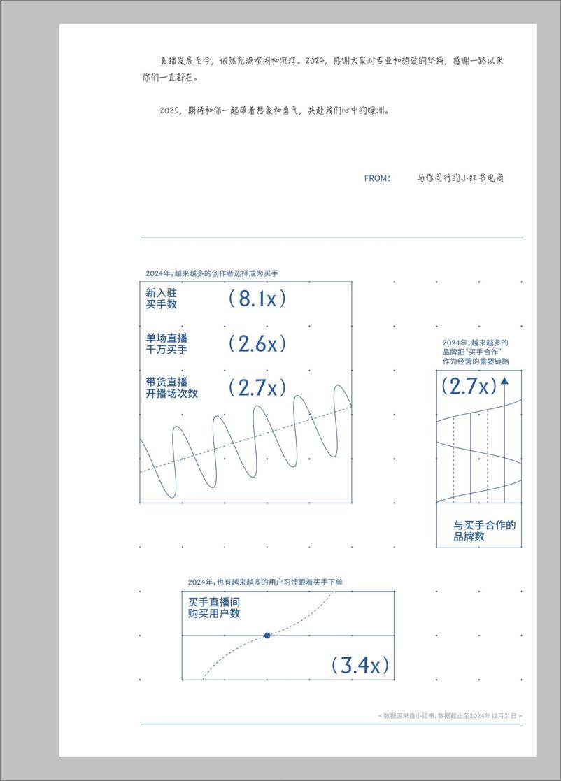 《小红书2024年rise100年度榜单买手版》 - 第5页预览图