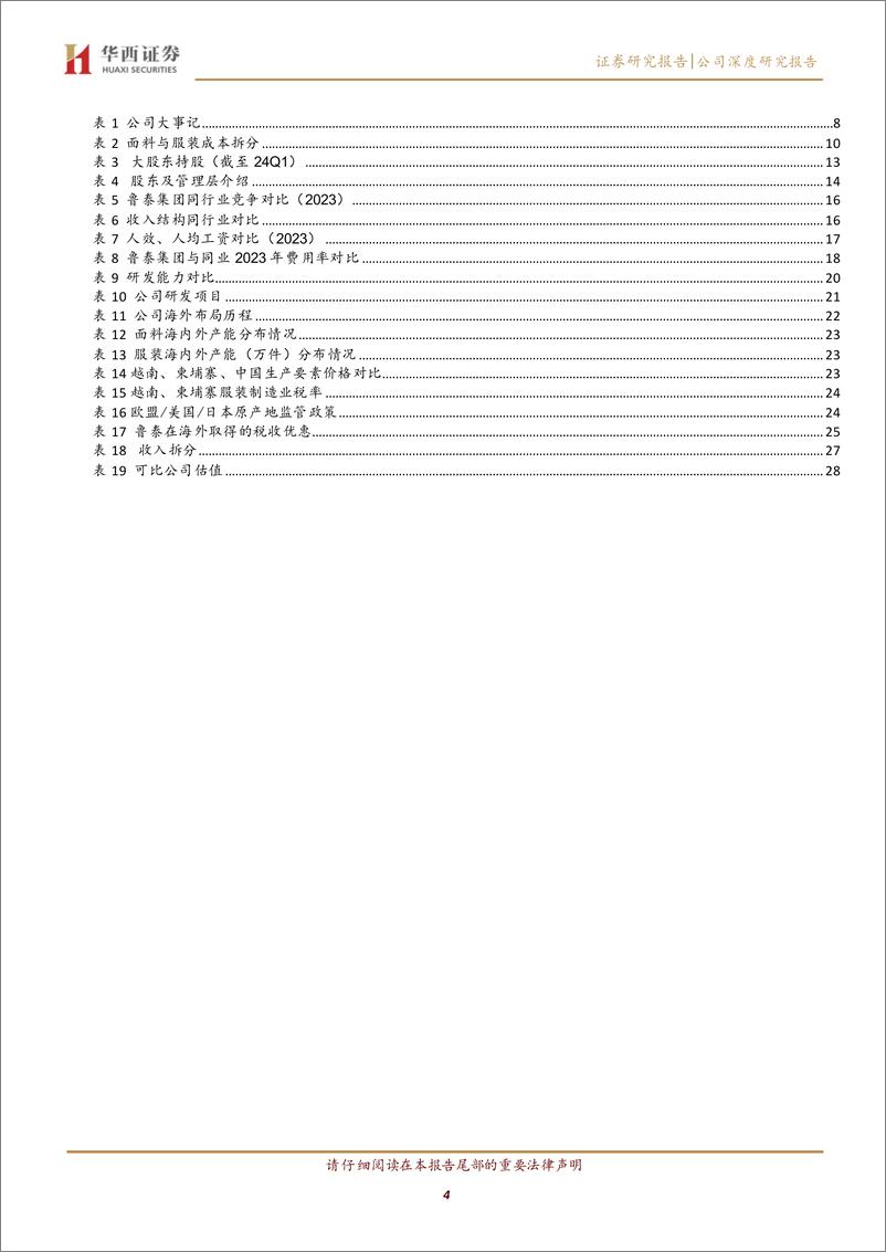 《鲁泰A(000726)复苏进行时，功能性面料打造第二增长曲线-240603-华西证券-32页》 - 第4页预览图