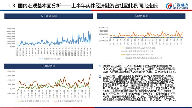 《宏观高频数据8月月报：建筑业PMI稳中向好，下半年仍需关注基建层面-20220731-广发期货-23页》 - 第8页预览图