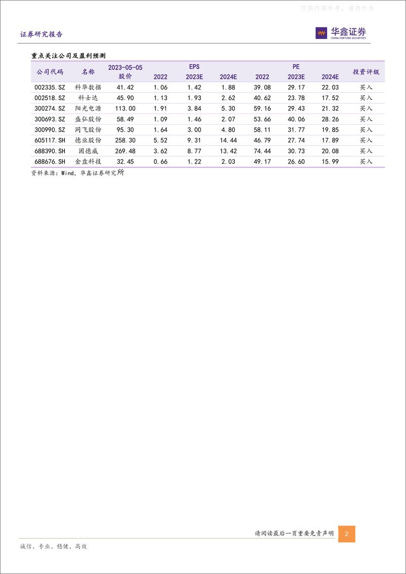 《华鑫证券-电力设备行业深度报告-储能板块2022年报业绩综述：产业峥嵘初露，业绩高增兑现-230505》 - 第2页预览图