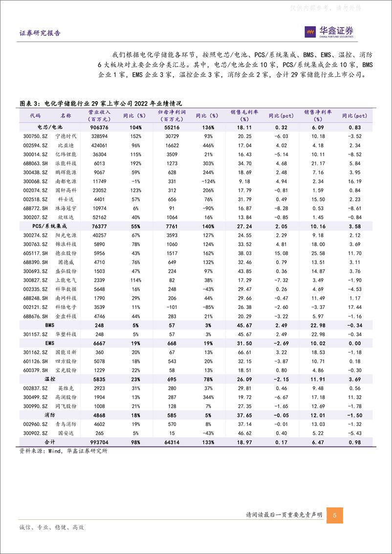 《华鑫证券-电力设备行业深度报告-储能板块2022年报业绩综述：产业峥嵘初露，业绩高增兑现-230505》 - 第5页预览图