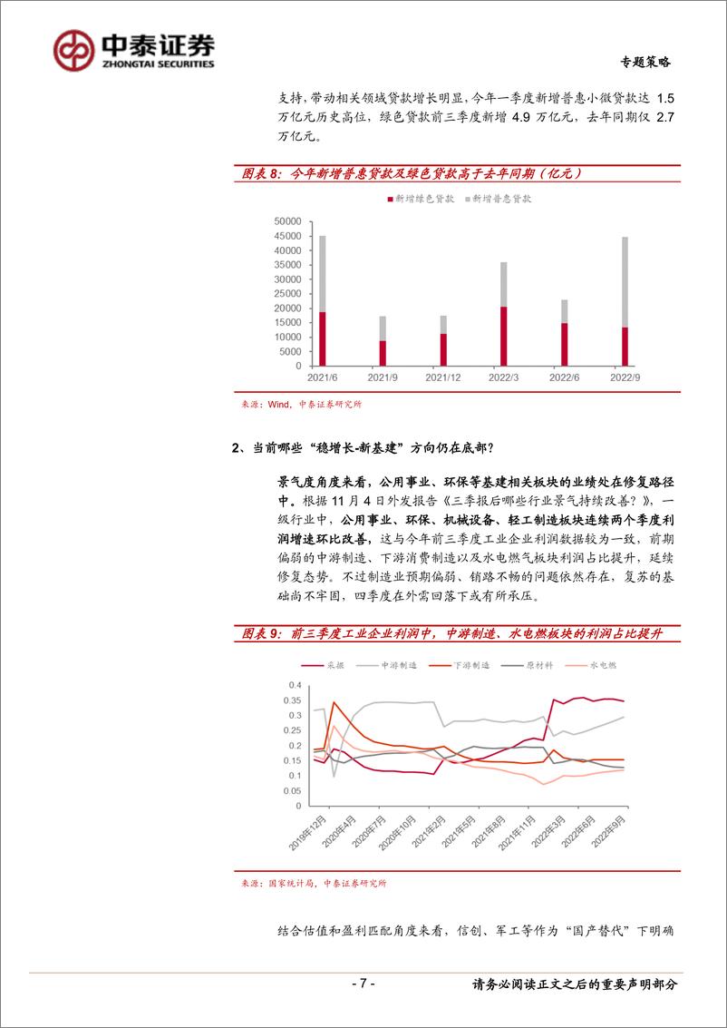 《“暖冬行情”被低估的主线：四季度稳增长下的新基建》 - 第7页预览图