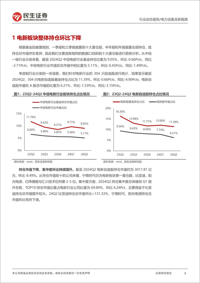 《电新行业2024Q2基金持仓分析：长风破浪会有时-240721-民生证券-15页》 - 第3页预览图