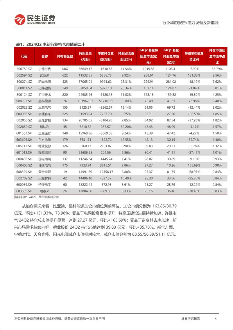 《电新行业2024Q2基金持仓分析：长风破浪会有时-240721-民生证券-15页》 - 第4页预览图